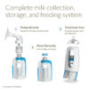 Complete milk collection, storage, and feeding system.