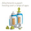 Attachments support feeding over a range of ages